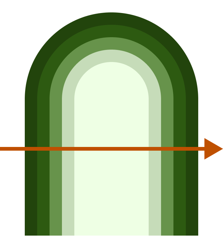 layer diagram
